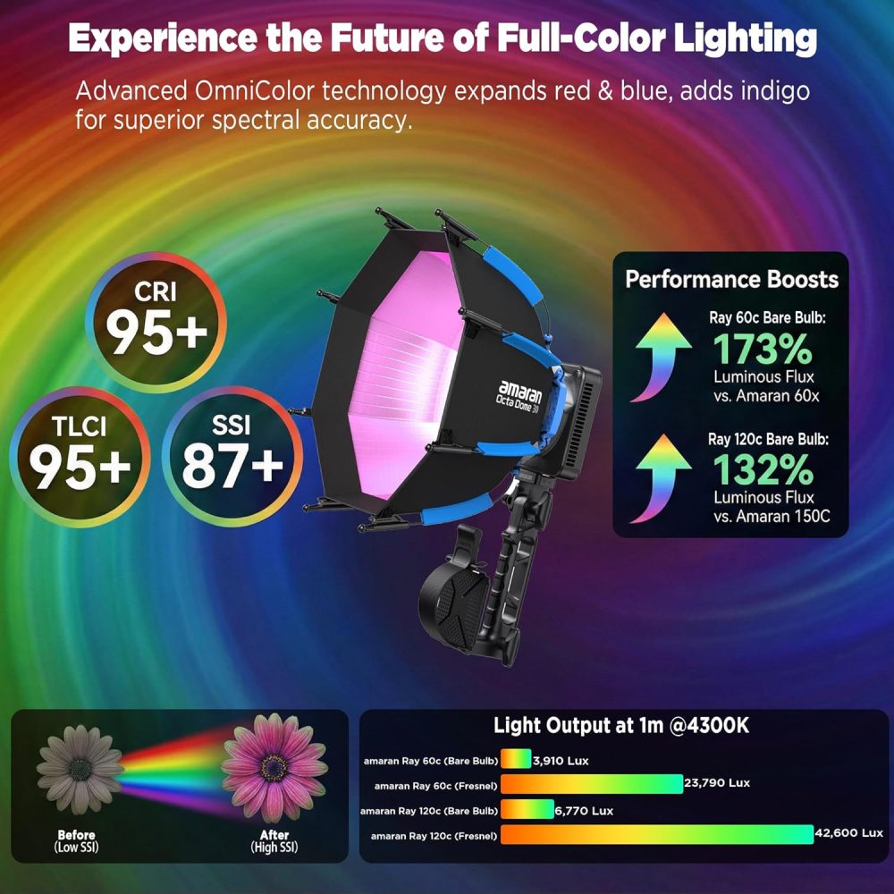 Amaran Ray 60c Full Color COB LED Video Light, 60W Ultra-Compact